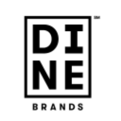 Dine Brands Global, Inc. Share Price